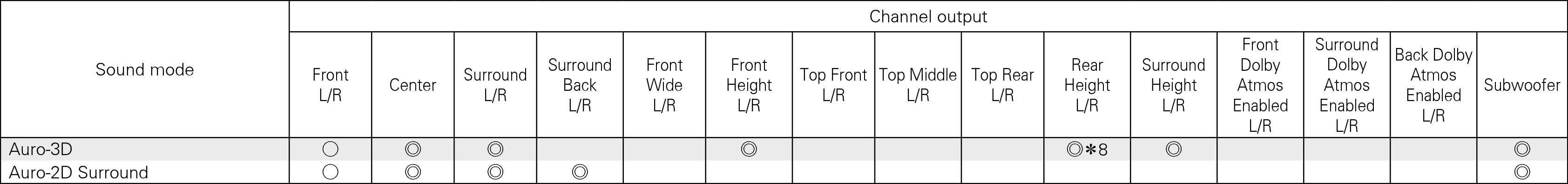 Smode & Cout X4200 Auro